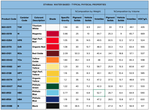 Ink and Coatings | Sthiraa